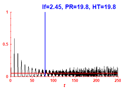 Survival probability